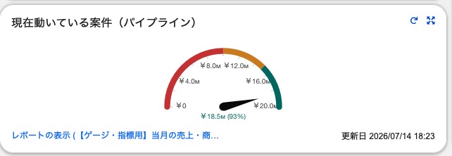 ゲージグラフ