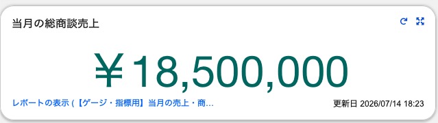 メトリクスグラフ