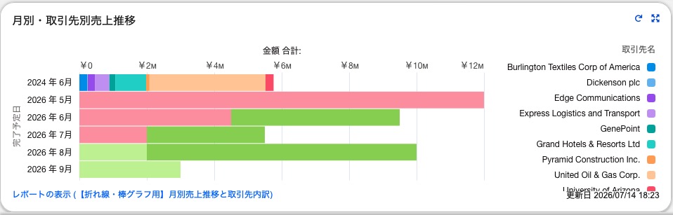 積み上げ横棒グラフ