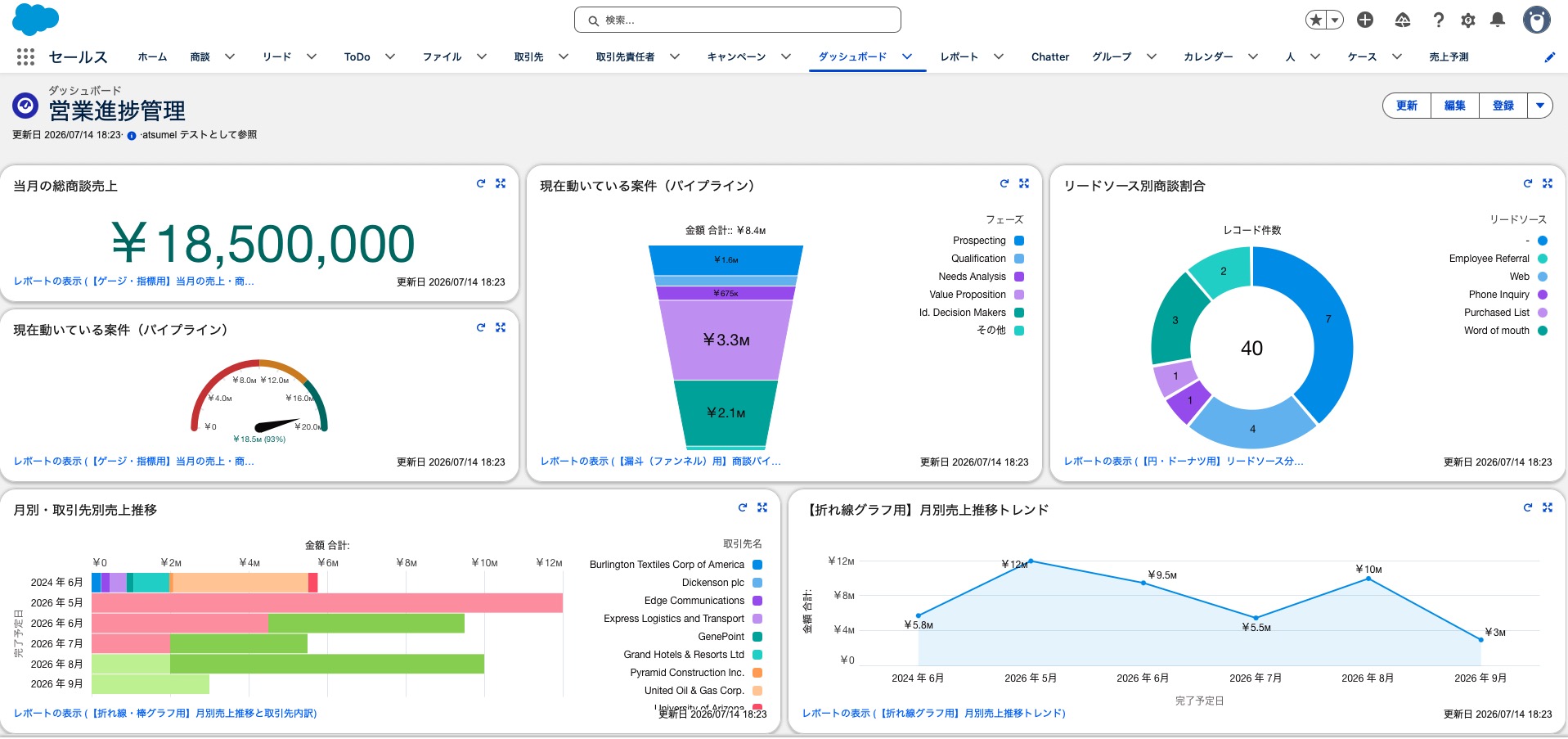 6つのグラフをダッシュボードの１画面に表示